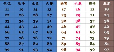 電話號碼查吉凶|靈匣網手機號碼測吉兇